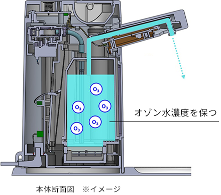 「待ち時間なし」で使用できる